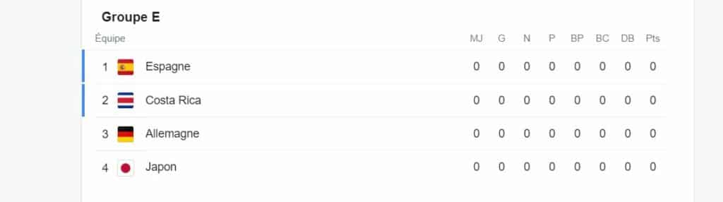 groupe e cdm