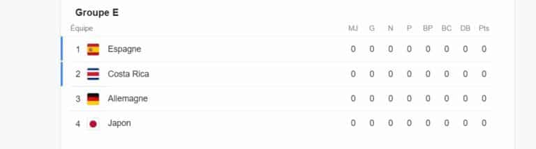 groupe e cdm