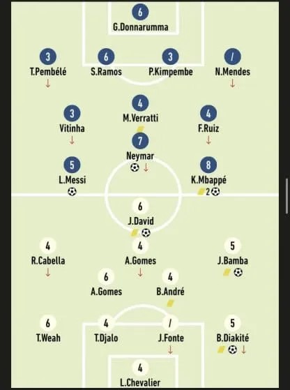 Lionel Messi